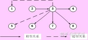 工厂与车间平面布置的设计方法